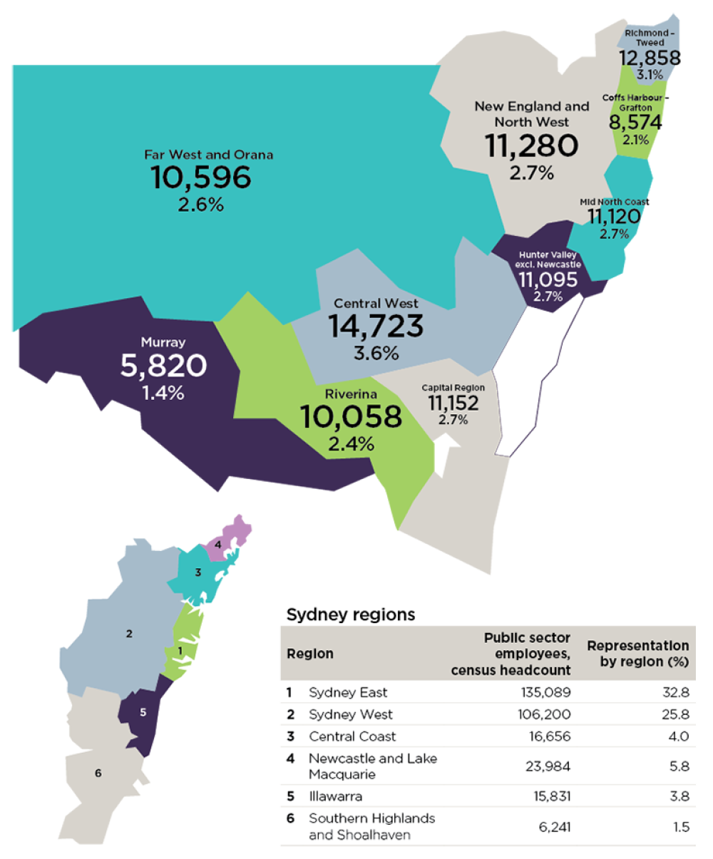 NSW public sector employees by region, census headcount, 2020