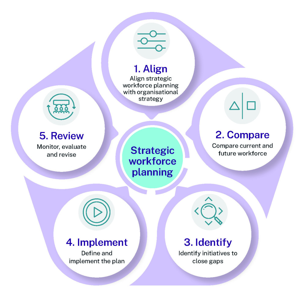 Image of the SWP cycle