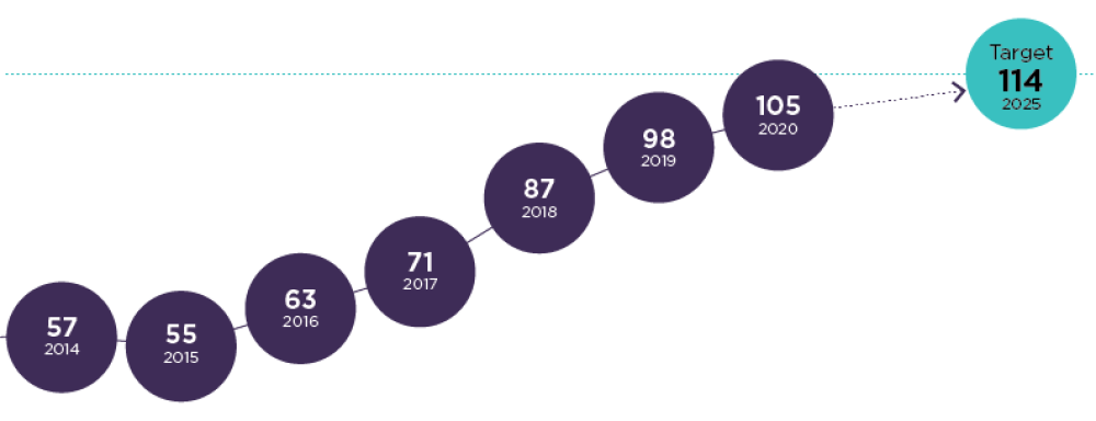 Aboriginal people in senior leadership