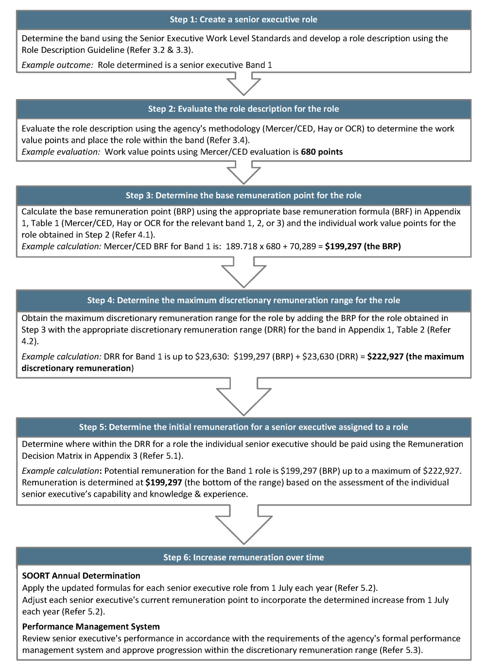 2021 Business Process - See text version below