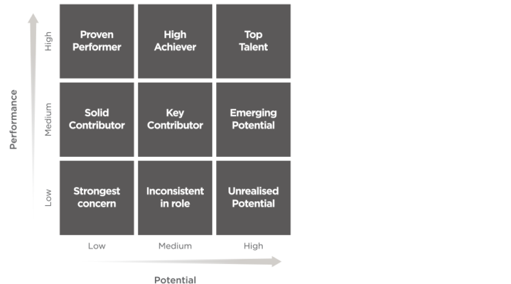 See following text version of this figure