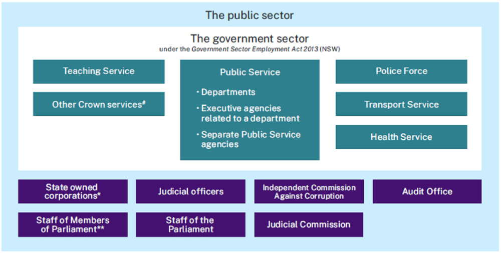 See text version of diagram below