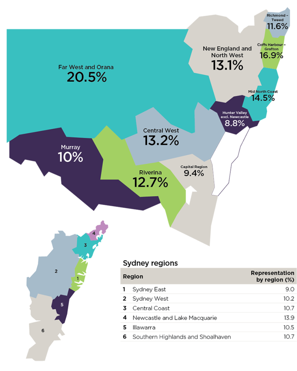 Public sector employees as a proportion of NSW employed persons by region, 2020