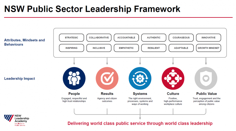 NSW leadership framework